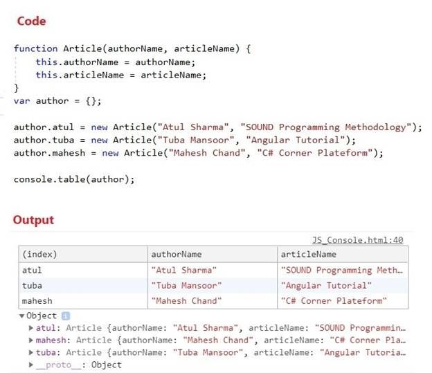 All About Effective JavaScript Debugging In Browser Using Console Object